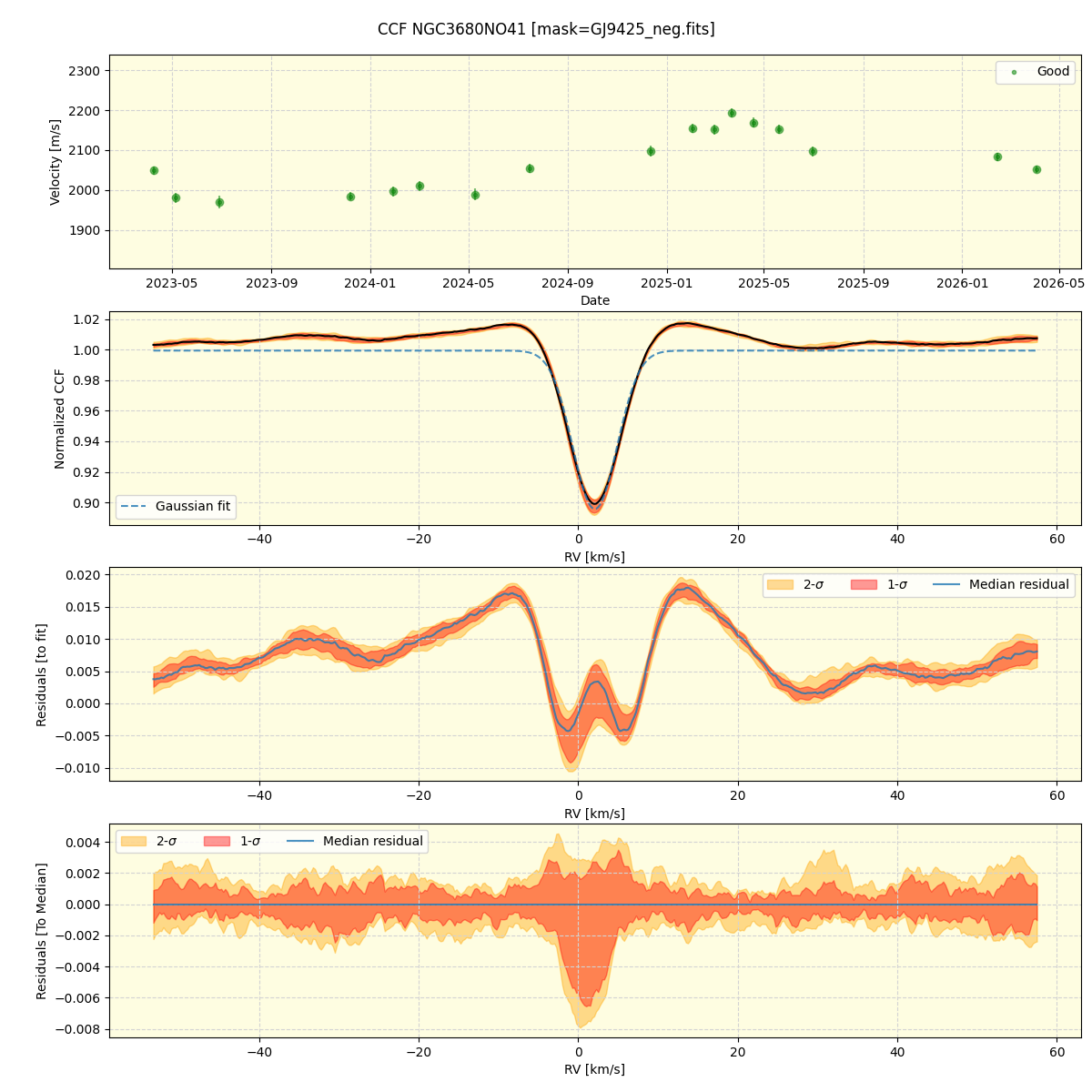 ../../../_images/ccf_plot_NGC3680NO41_nirps_he_online_udem1.png