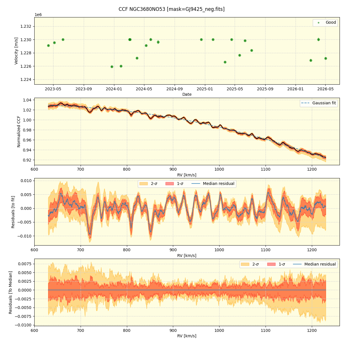../../../_images/ccf_plot_NGC3680NO53_nirps_he_online_udem1.png
