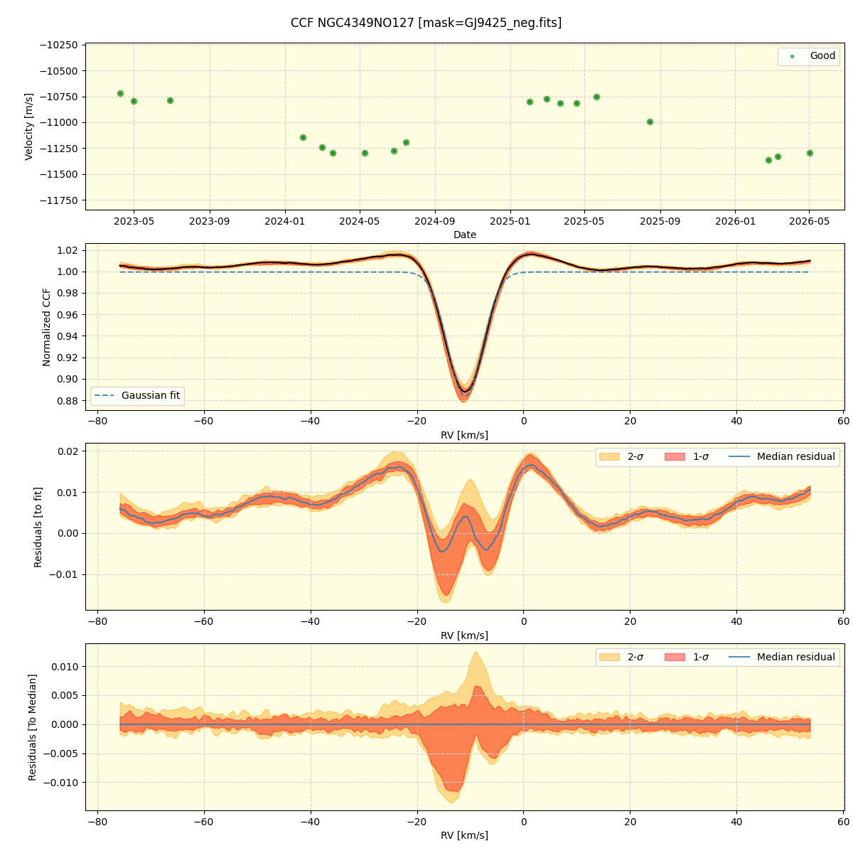 ../../../_images/ccf_plot_NGC4349NO127_nirps_he_online_udem1.png