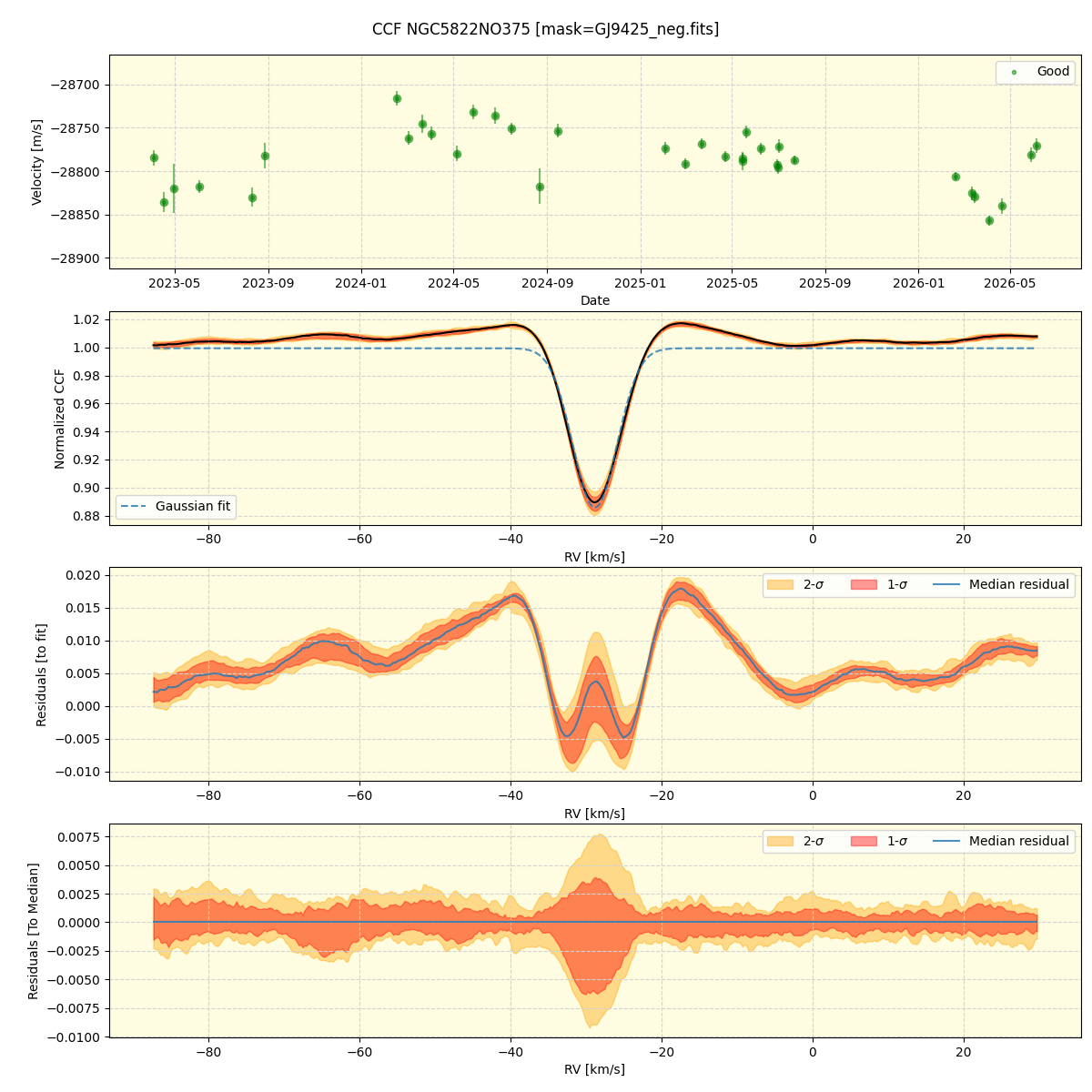 ../../../_images/ccf_plot_NGC5822NO375_nirps_he_online_udem1.png