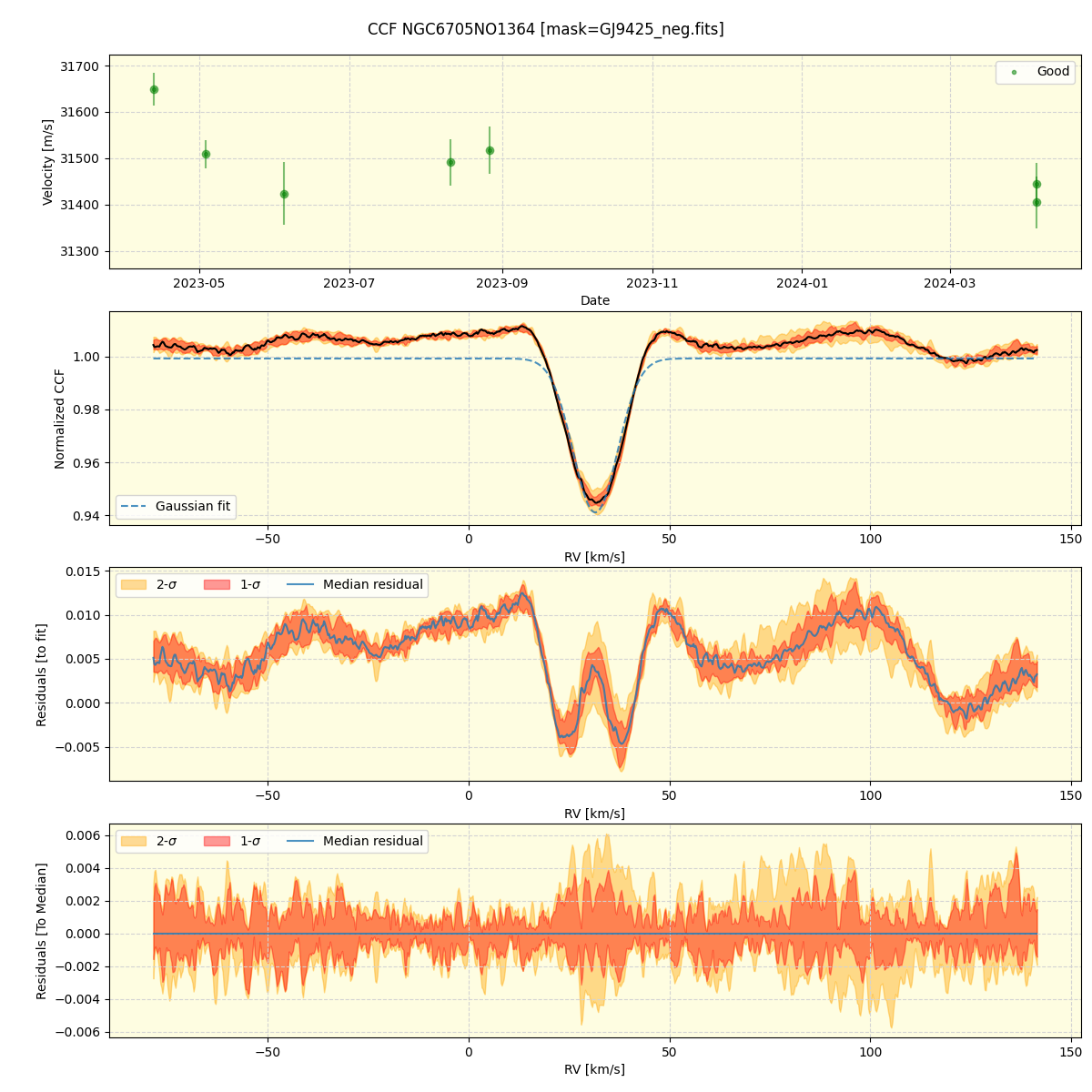 ../../../_images/ccf_plot_NGC6705NO1364_nirps_he_online_udem1.png