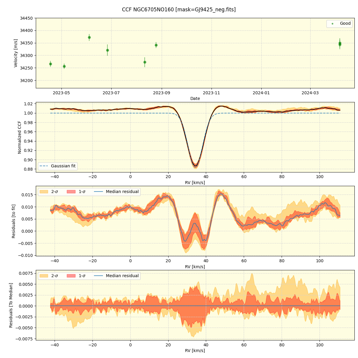 ../../../_images/ccf_plot_NGC6705NO160_nirps_he_online_udem1.png