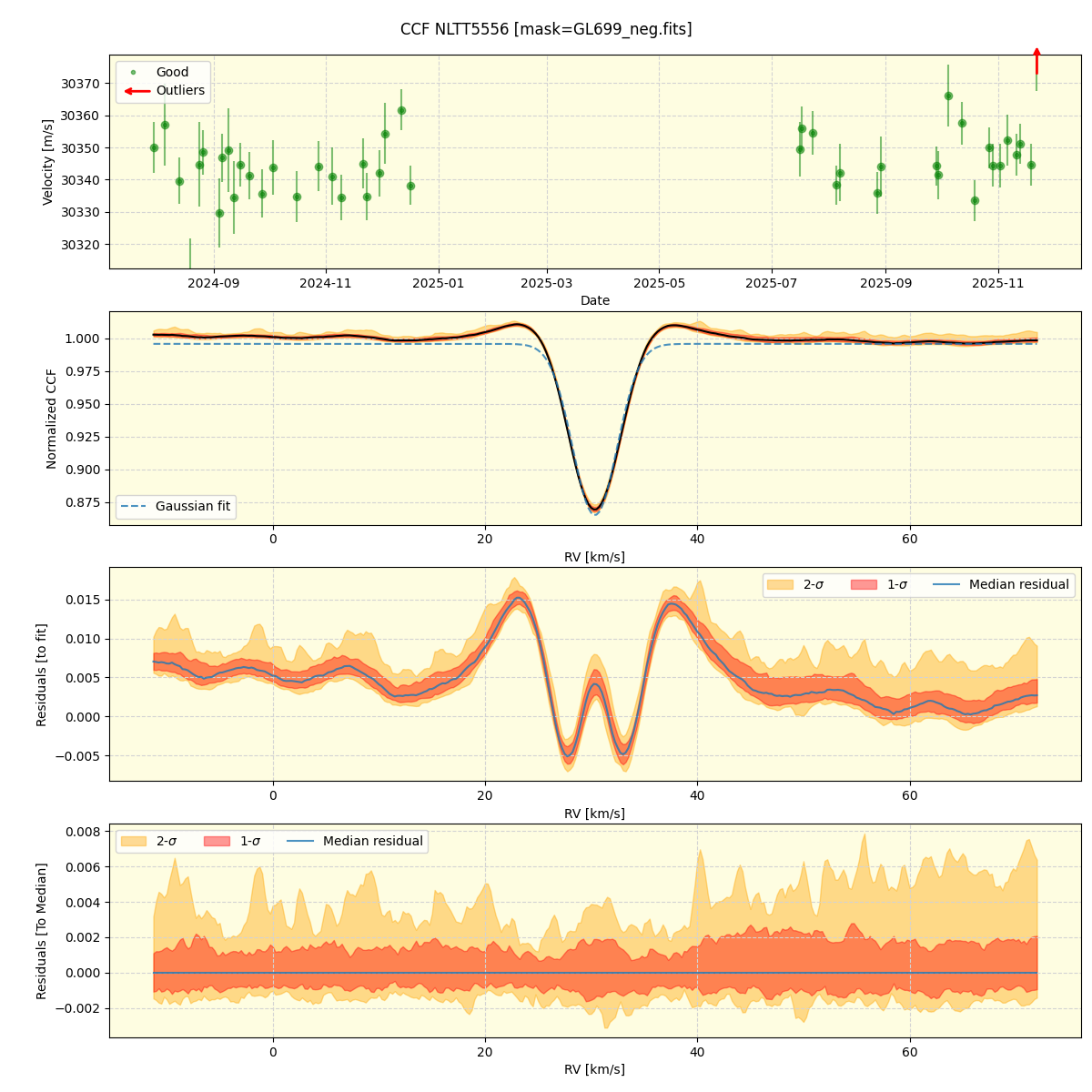 ../../../_images/ccf_plot_NLTT5556_nirps_he_online_udem1.png