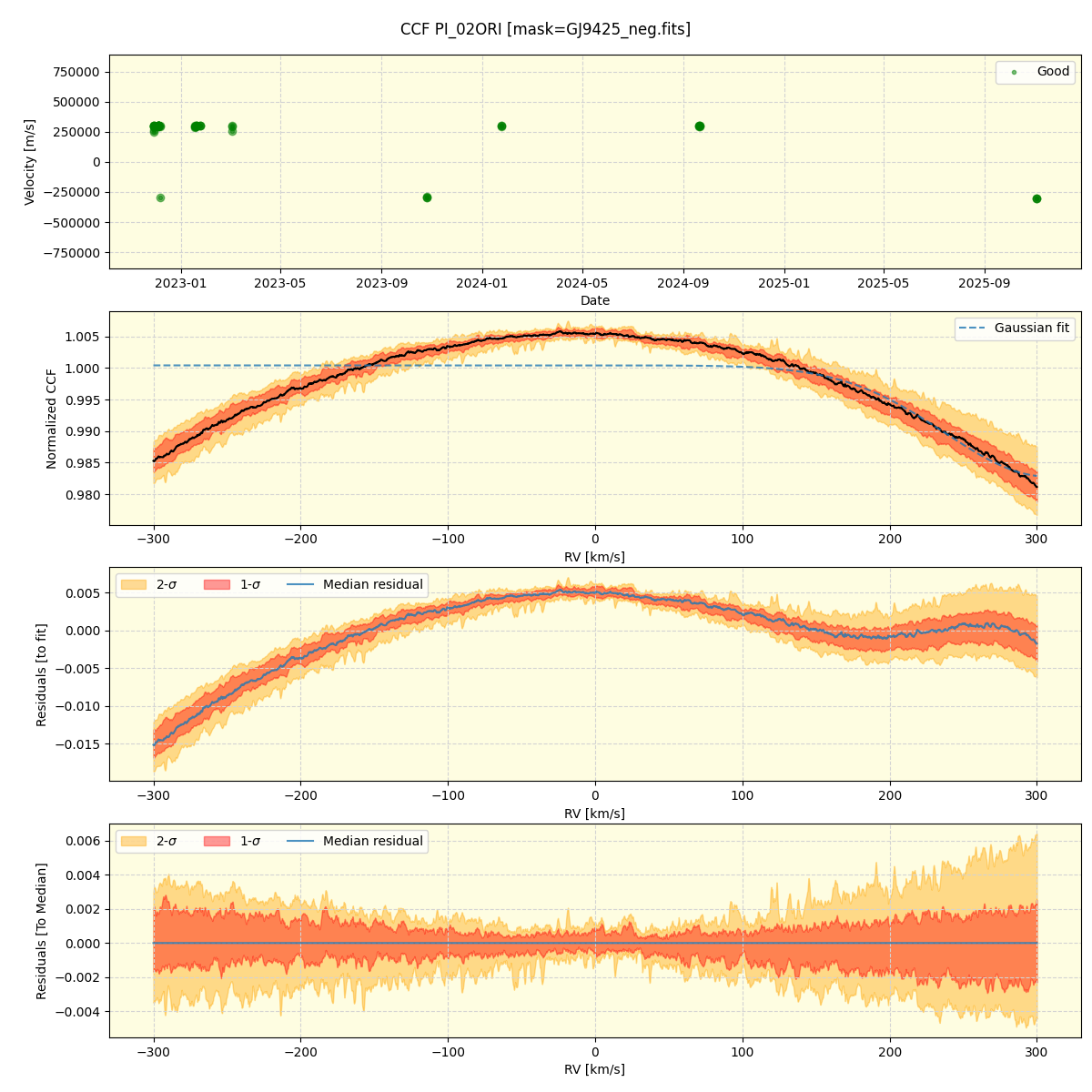 ../../../_images/ccf_plot_PI_02ORI_nirps_ha_online_udem.png