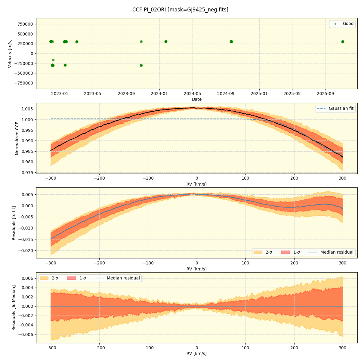 ../../../_images/ccf_plot_PI_02ORI_nirps_he_online_udem1.png