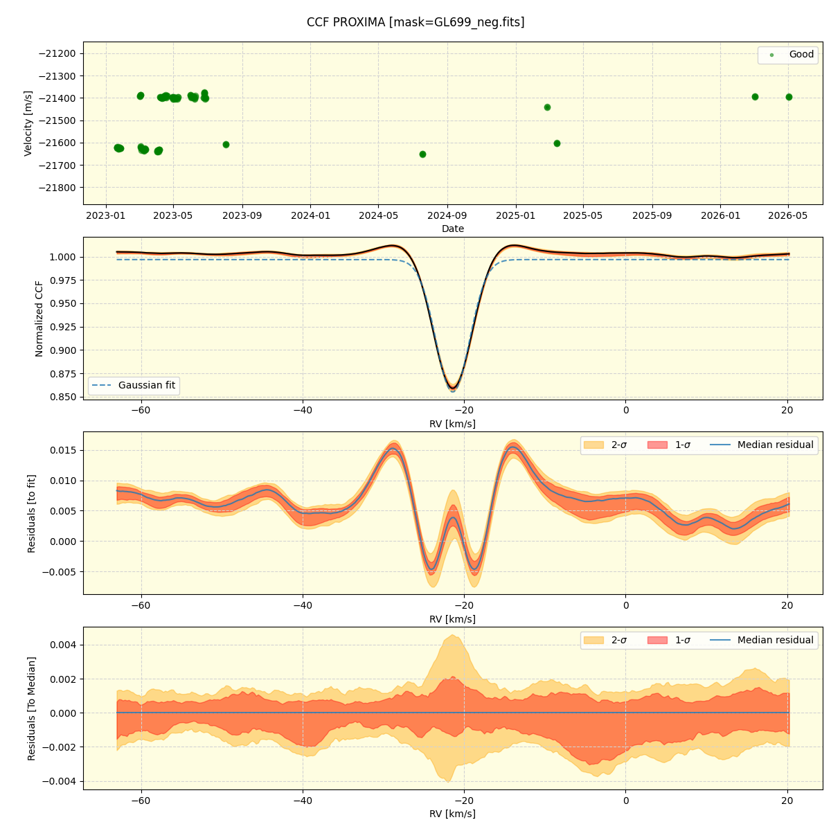 ../../../_images/ccf_plot_PROXIMA_nirps_ha_online_udem.png