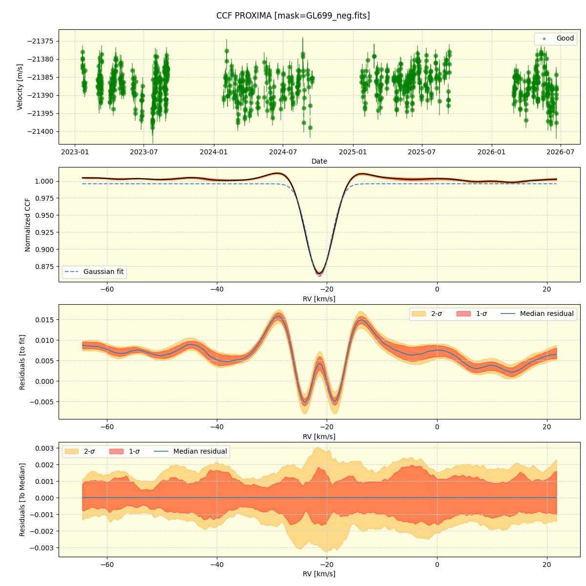 ../../../_images/ccf_plot_PROXIMA_nirps_he_online_udem1.png