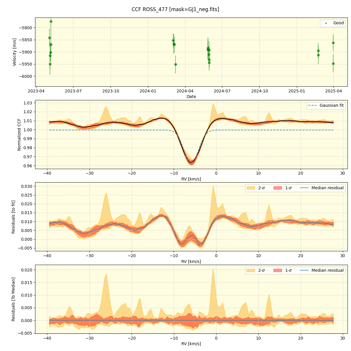 ../../../_images/ccf_plot_ROSS_477_nirps_ha_online_udem.png