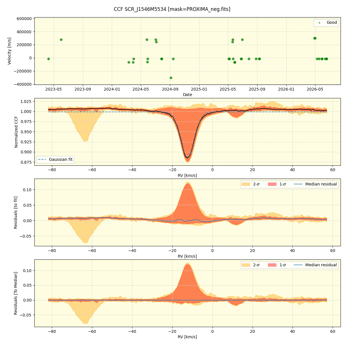 ../../../_images/ccf_plot_SCR_J1546M5534_nirps_he_online_udem1.png