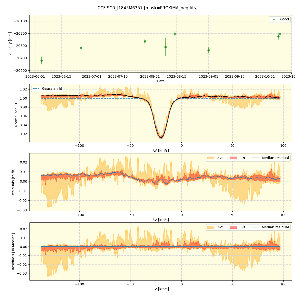 ../../../_images/ccf_plot_SCR_J1845M6357_nirps_he_online_udem1.png