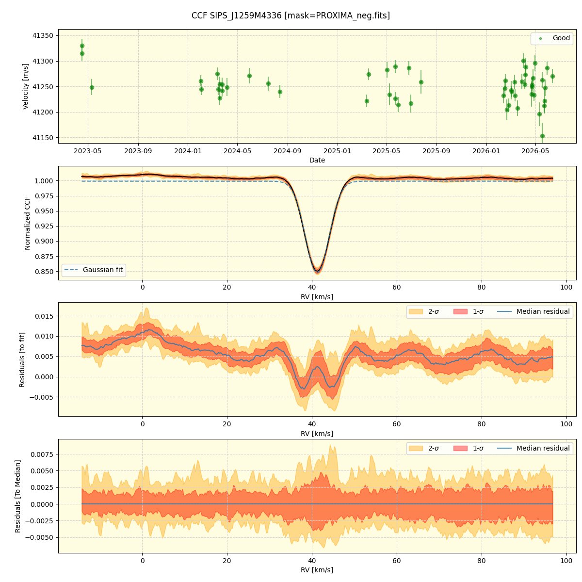 ../../../_images/ccf_plot_SIPS_J1259M4336_nirps_he_online_udem1.png