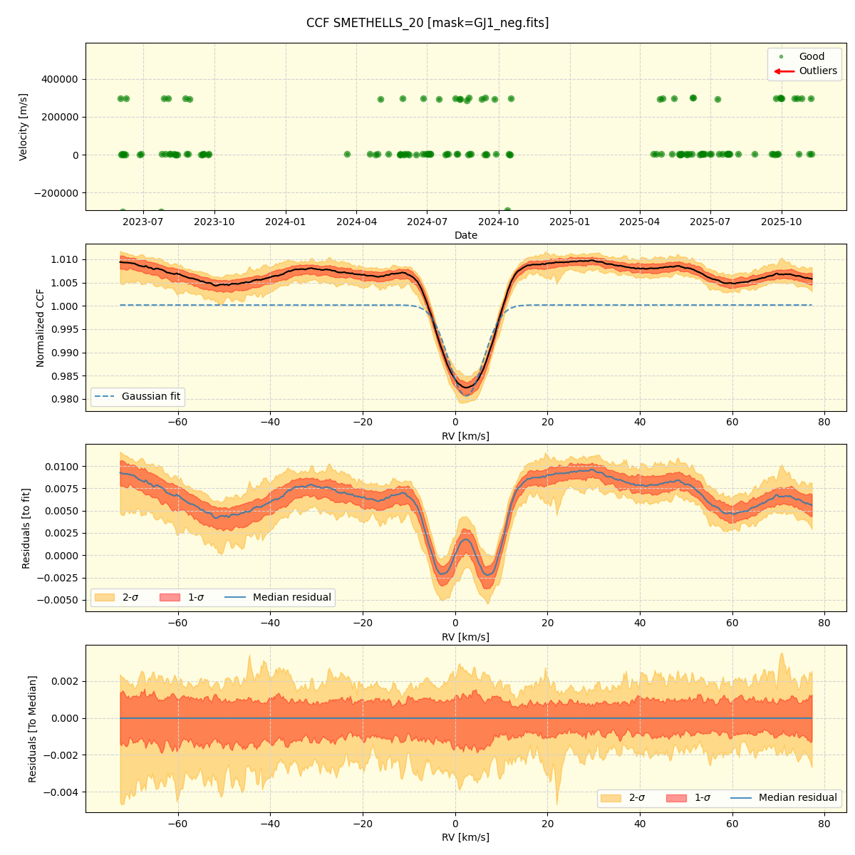 ../../../_images/ccf_plot_SMETHELLS_20_nirps_he_online_udem1.png