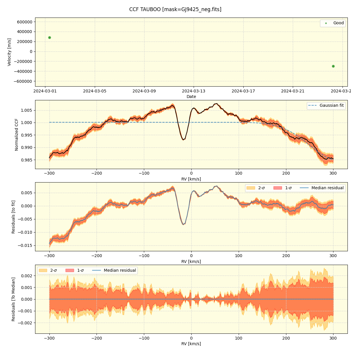 ../../../_images/ccf_plot_TAUBOO_nirps_ha_online_udem.png