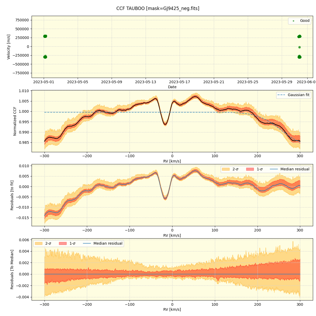 ../../../_images/ccf_plot_TAUBOO_nirps_he_online_udem1.png