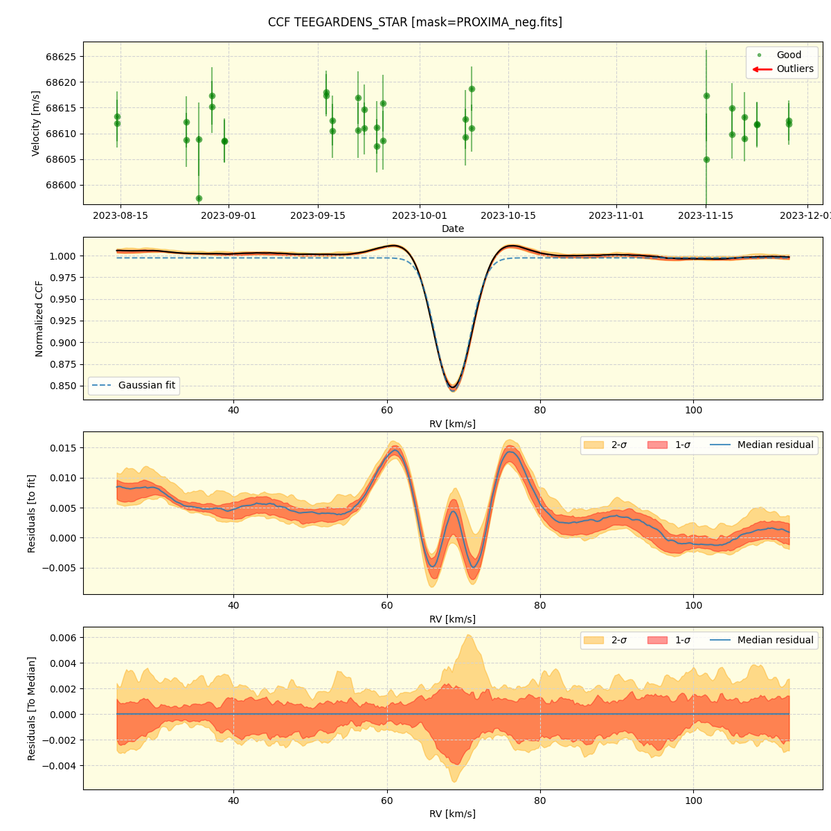 ../../../_images/ccf_plot_TEEGARDENS_STAR_nirps_he_online_udem1.png
