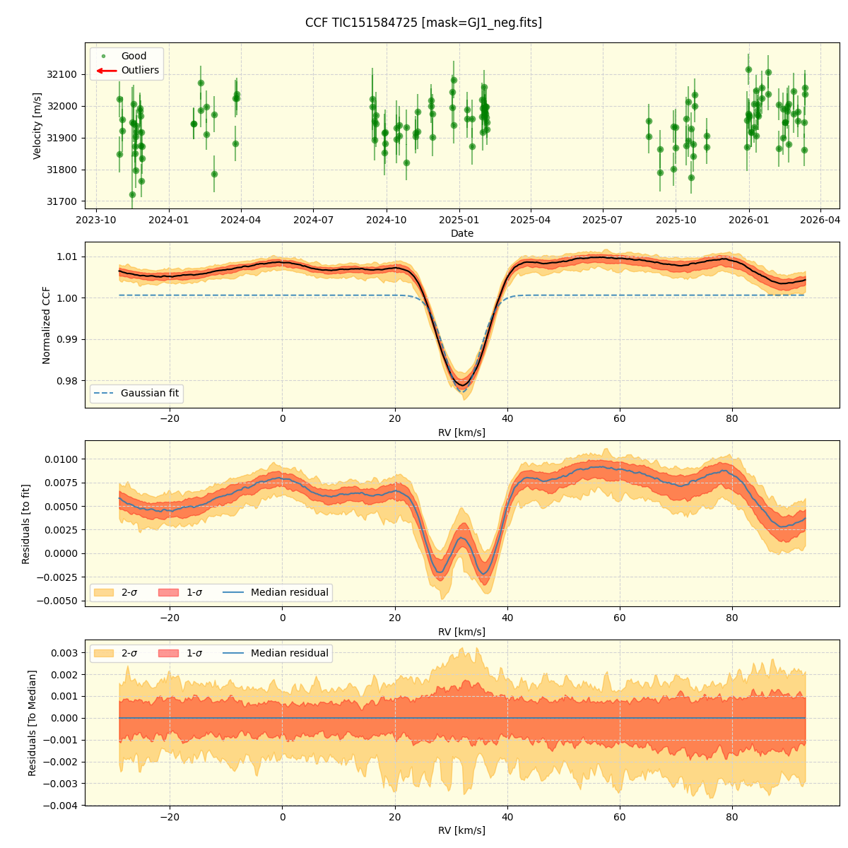 ../../../_images/ccf_plot_TIC151584725_nirps_he_online_udem1.png