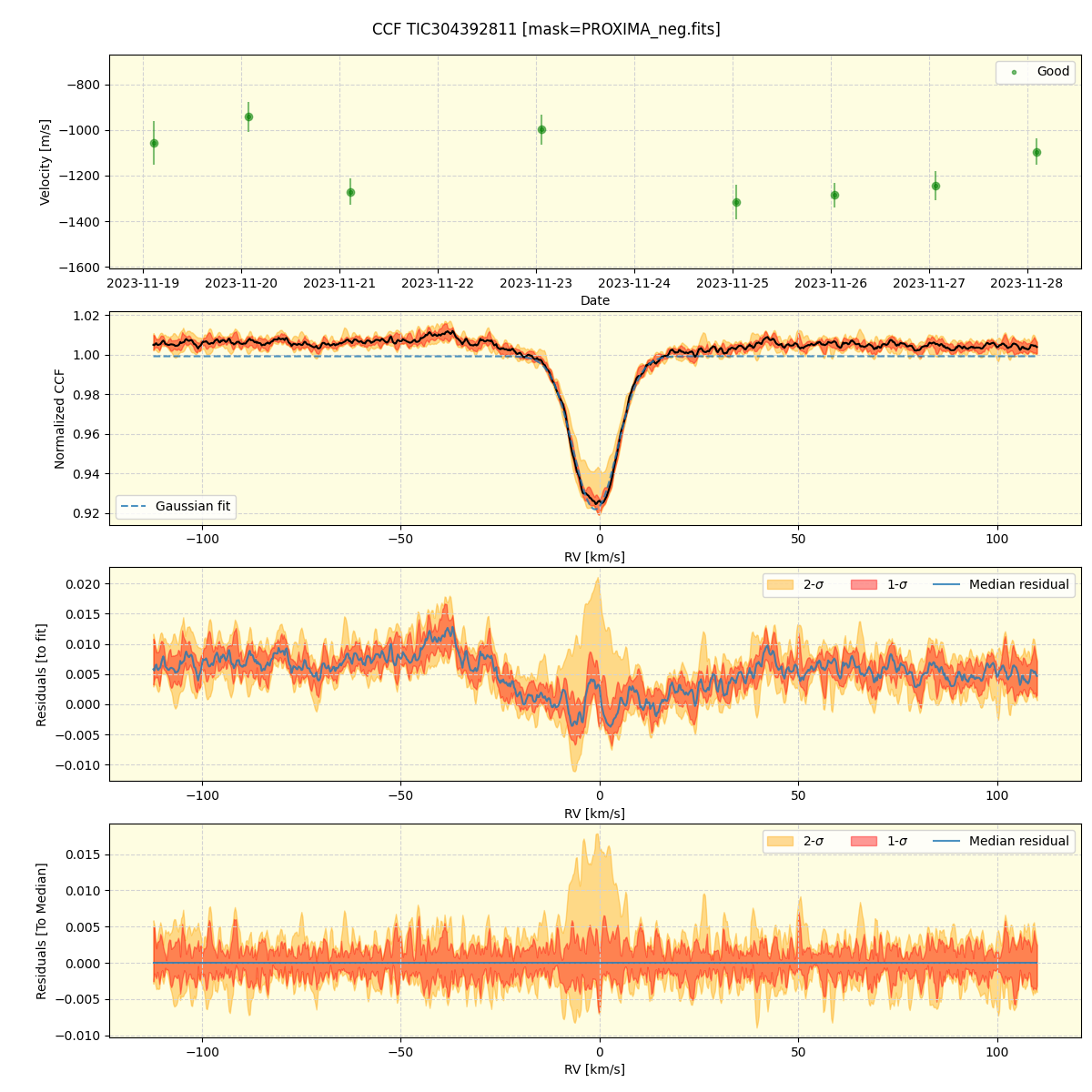 ../../../_images/ccf_plot_TIC304392811_nirps_he_online_udem1.png