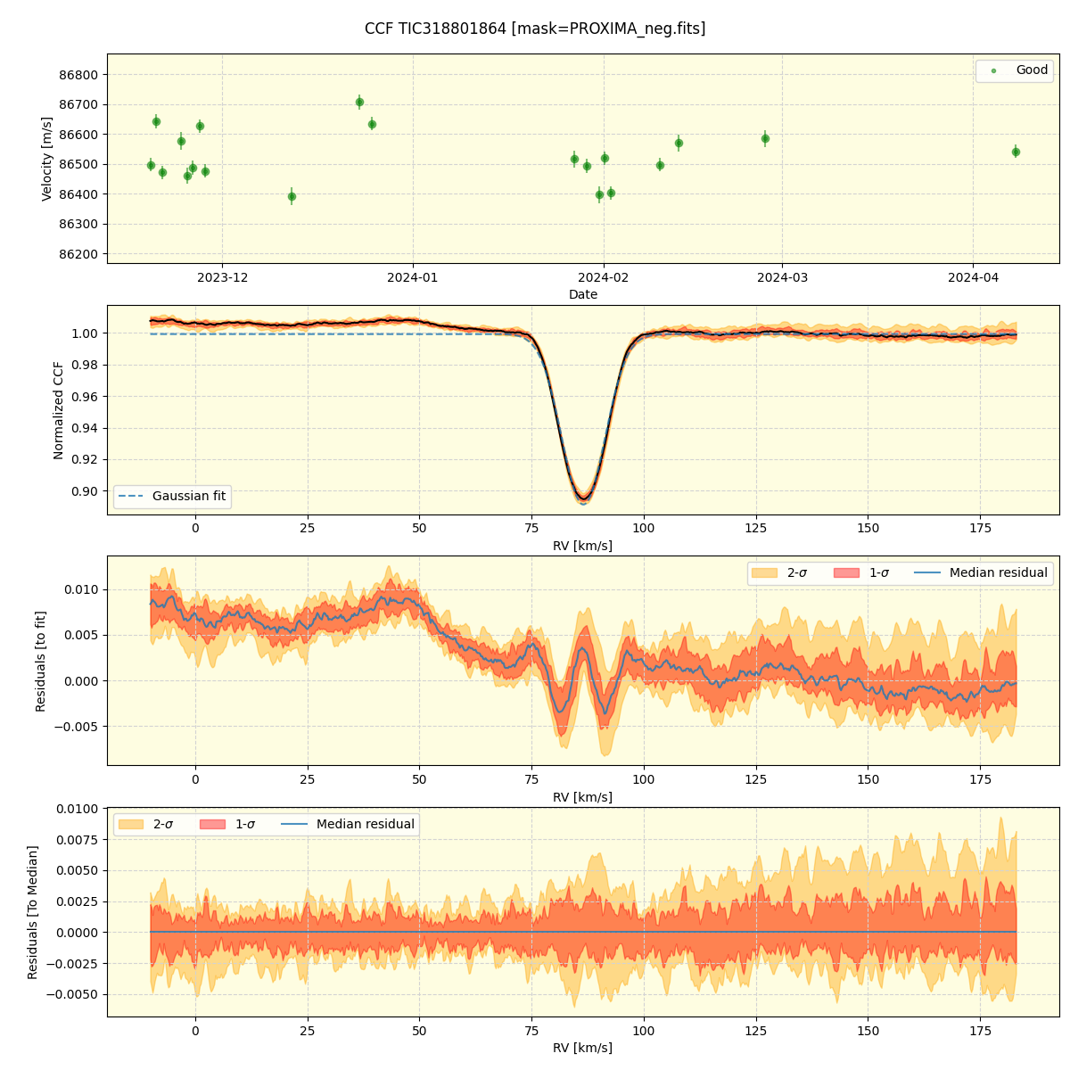 ../../../_images/ccf_plot_TIC318801864_nirps_he_online_udem1.png