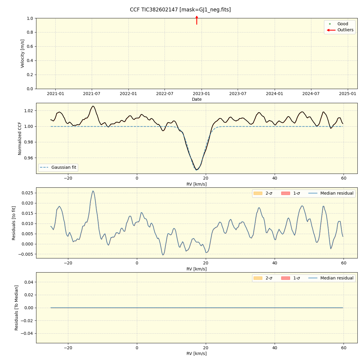 ../../../_images/ccf_plot_TIC382602147_nirps_ha_online_udem.png