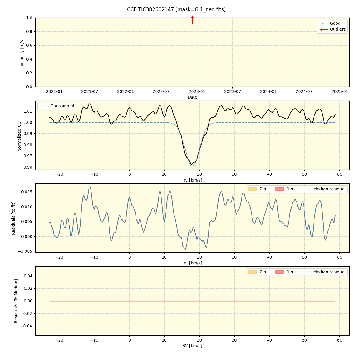 ../../../_images/ccf_plot_TIC382602147_nirps_he_online_udem1.png