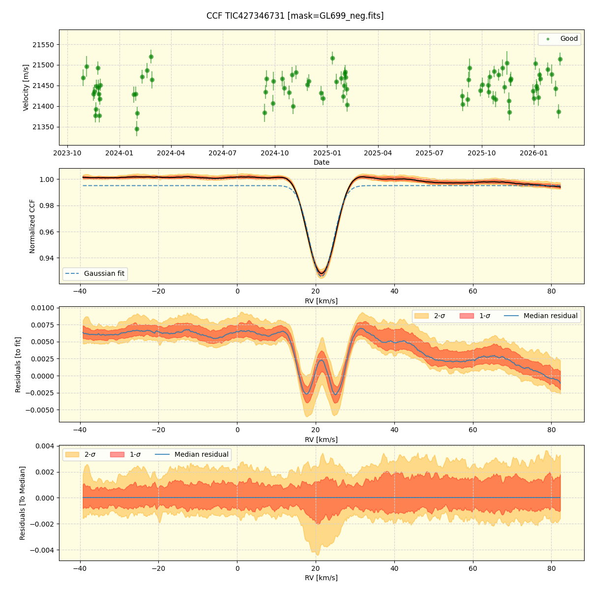 ../../../_images/ccf_plot_TIC427346731_nirps_he_online_udem1.png