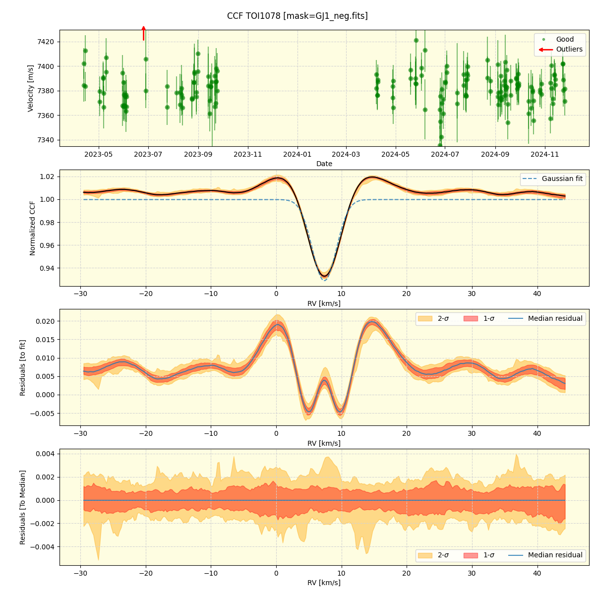 ../../../_images/ccf_plot_TOI1078_nirps_he_online_udem1.png