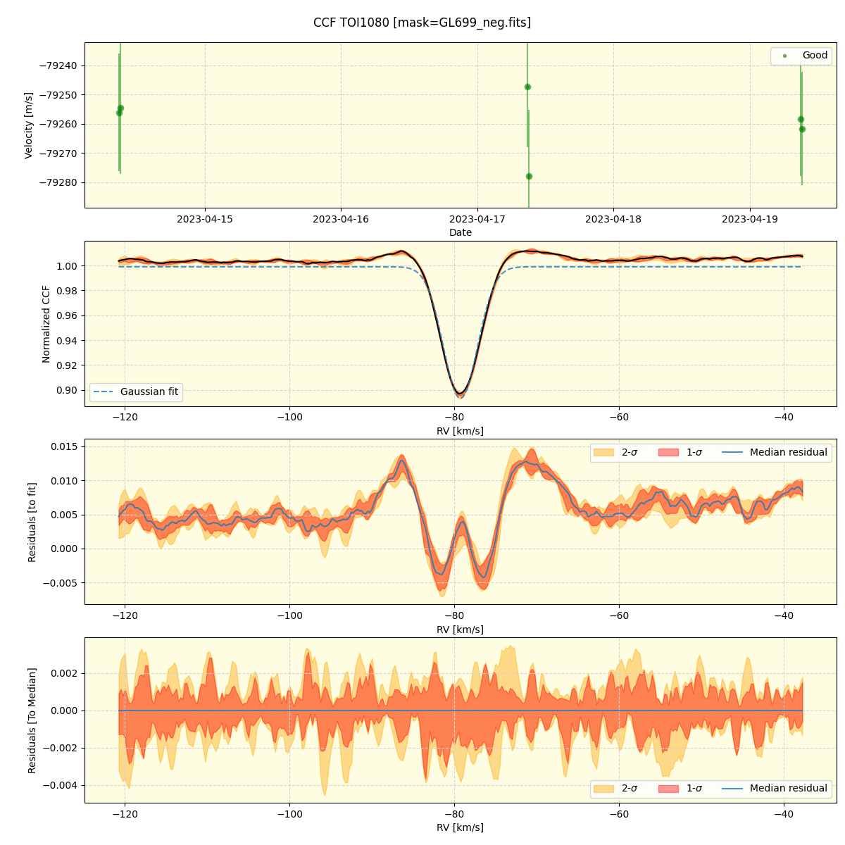 ../../../_images/ccf_plot_TOI1080_nirps_he_online_udem1.png