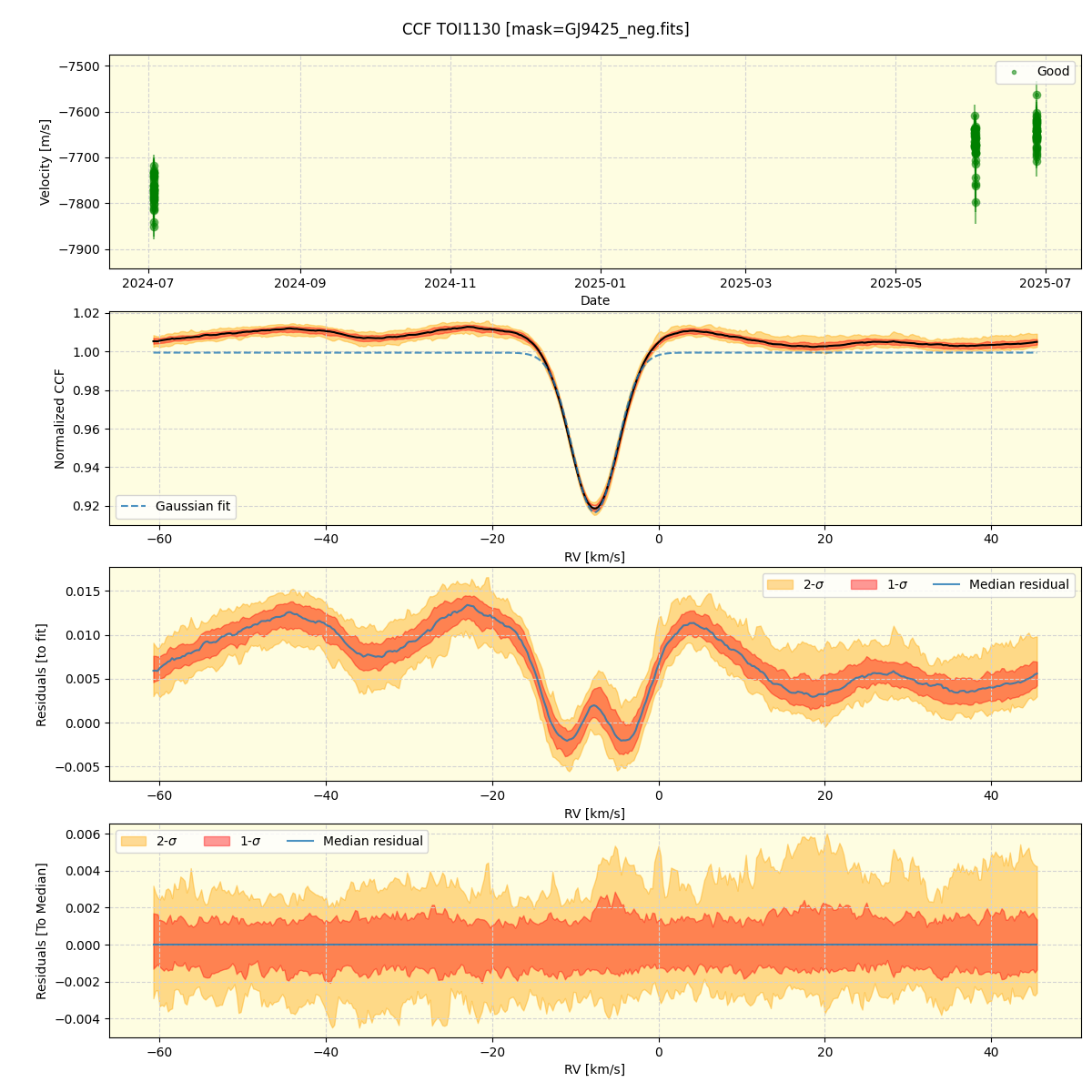 ../../../_images/ccf_plot_TOI1130_nirps_he_online_udem1.png