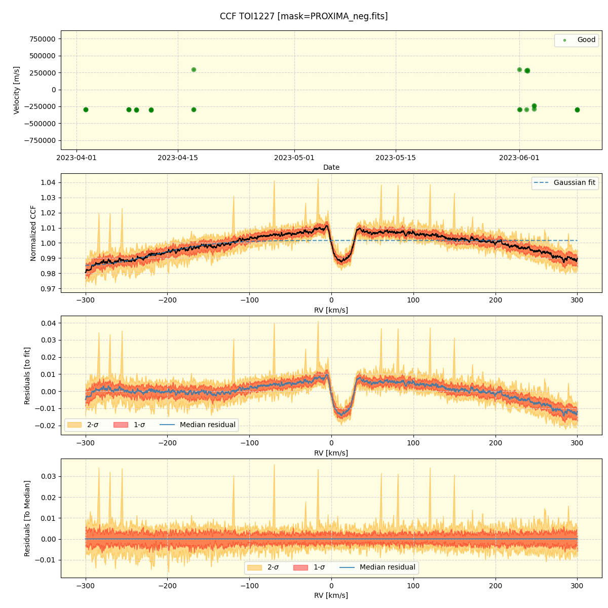 ../../../_images/ccf_plot_TOI1227_nirps_he_online_udem1.png