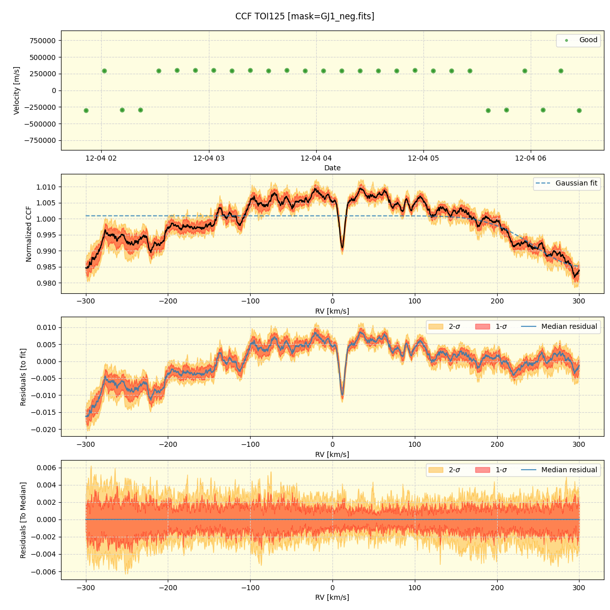 ../../../_images/ccf_plot_TOI125_nirps_he_online_udem1.png