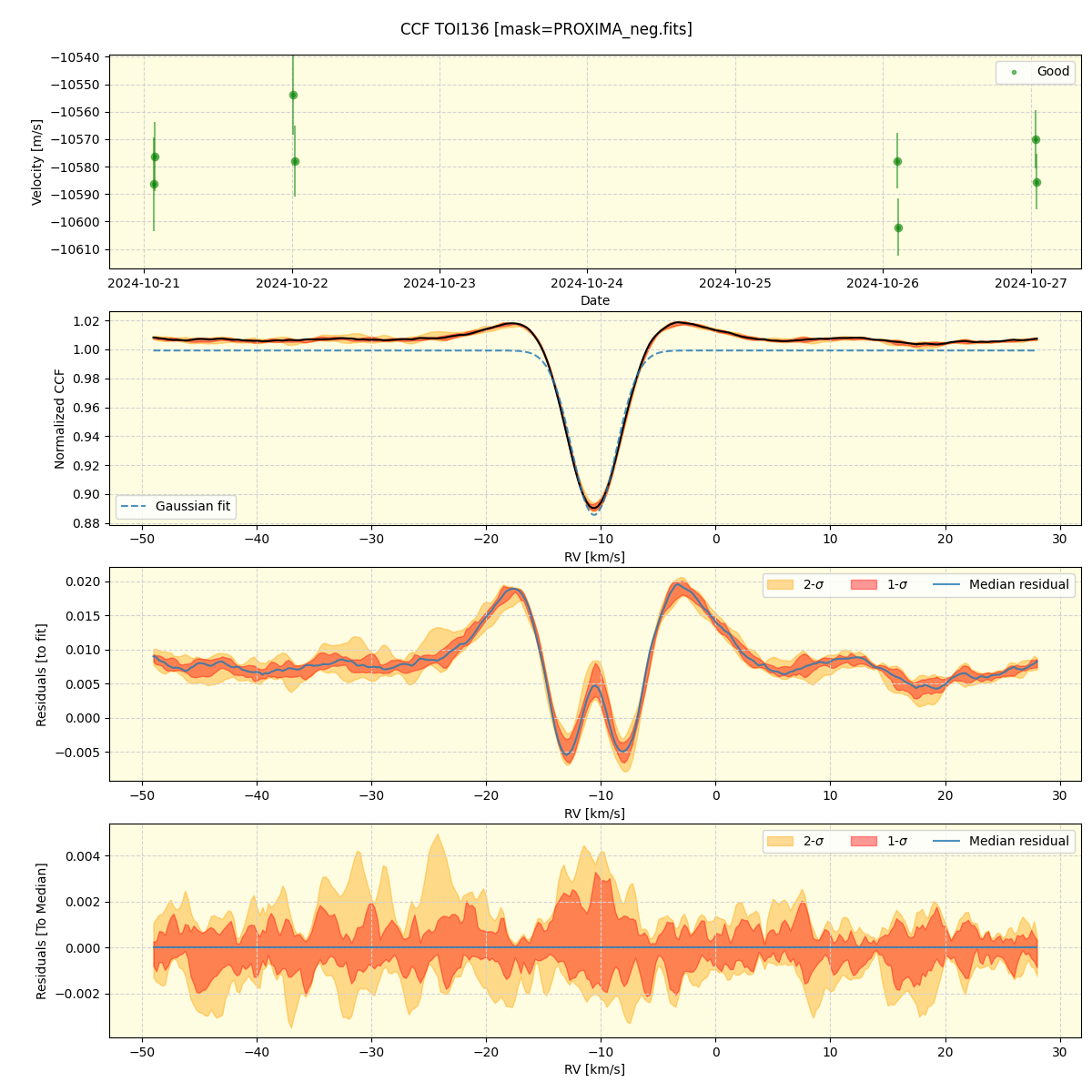 ../../../_images/ccf_plot_TOI136_nirps_he_online_udem1.png