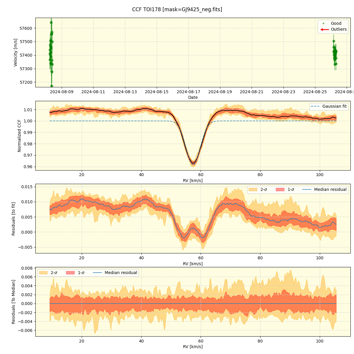 ../../../_images/ccf_plot_TOI178_nirps_he_online_udem1.png