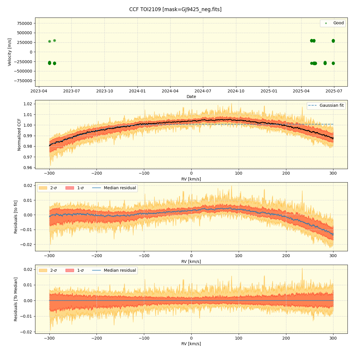 ../../../_images/ccf_plot_TOI2109_nirps_he_online_udem1.png