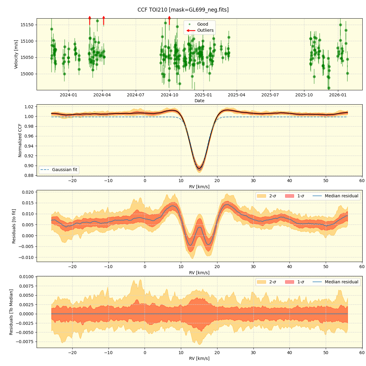 ../../../_images/ccf_plot_TOI210_nirps_he_online_udem1.png