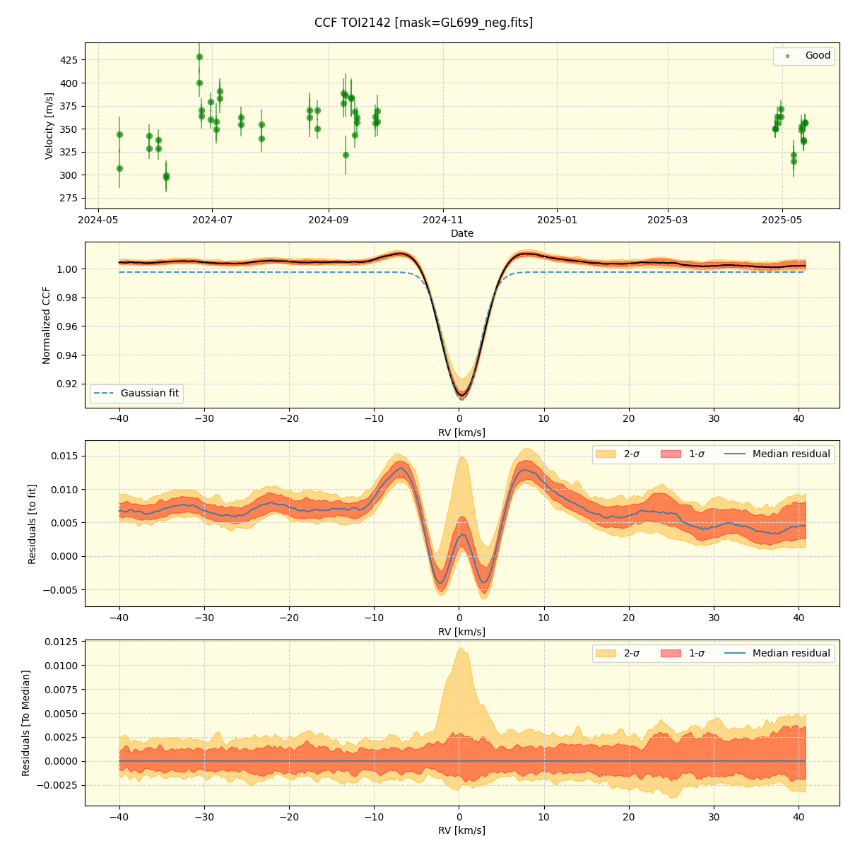 ../../../_images/ccf_plot_TOI2142_nirps_he_online_udem1.png