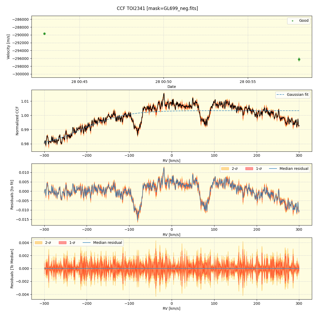 ../../../_images/ccf_plot_TOI2341_nirps_he_online_udem1.png