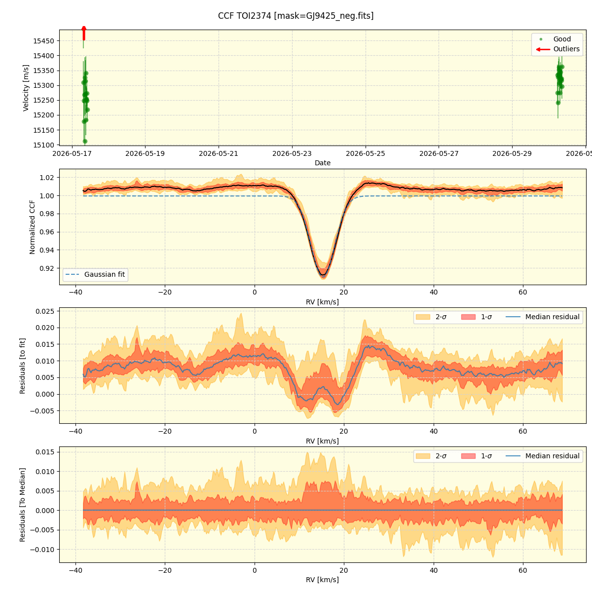 ../../../_images/ccf_plot_TOI2374_nirps_he_online_udem1.png