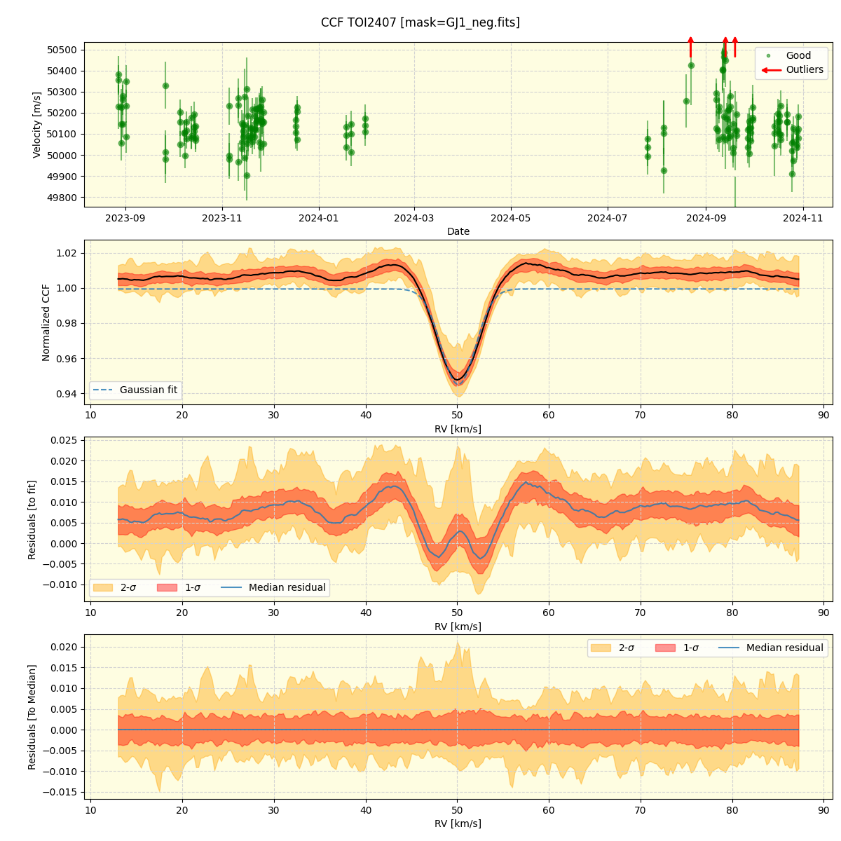 ../../../_images/ccf_plot_TOI2407_nirps_he_online_udem1.png