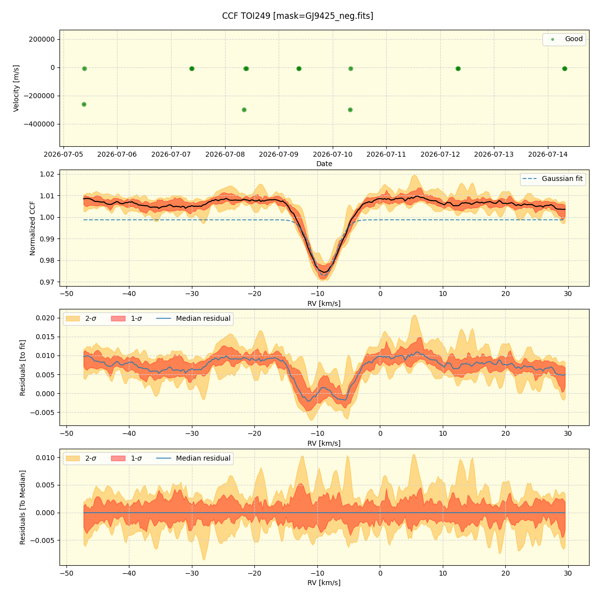 ../../../_images/ccf_plot_TOI249_nirps_he_online_udem.png
