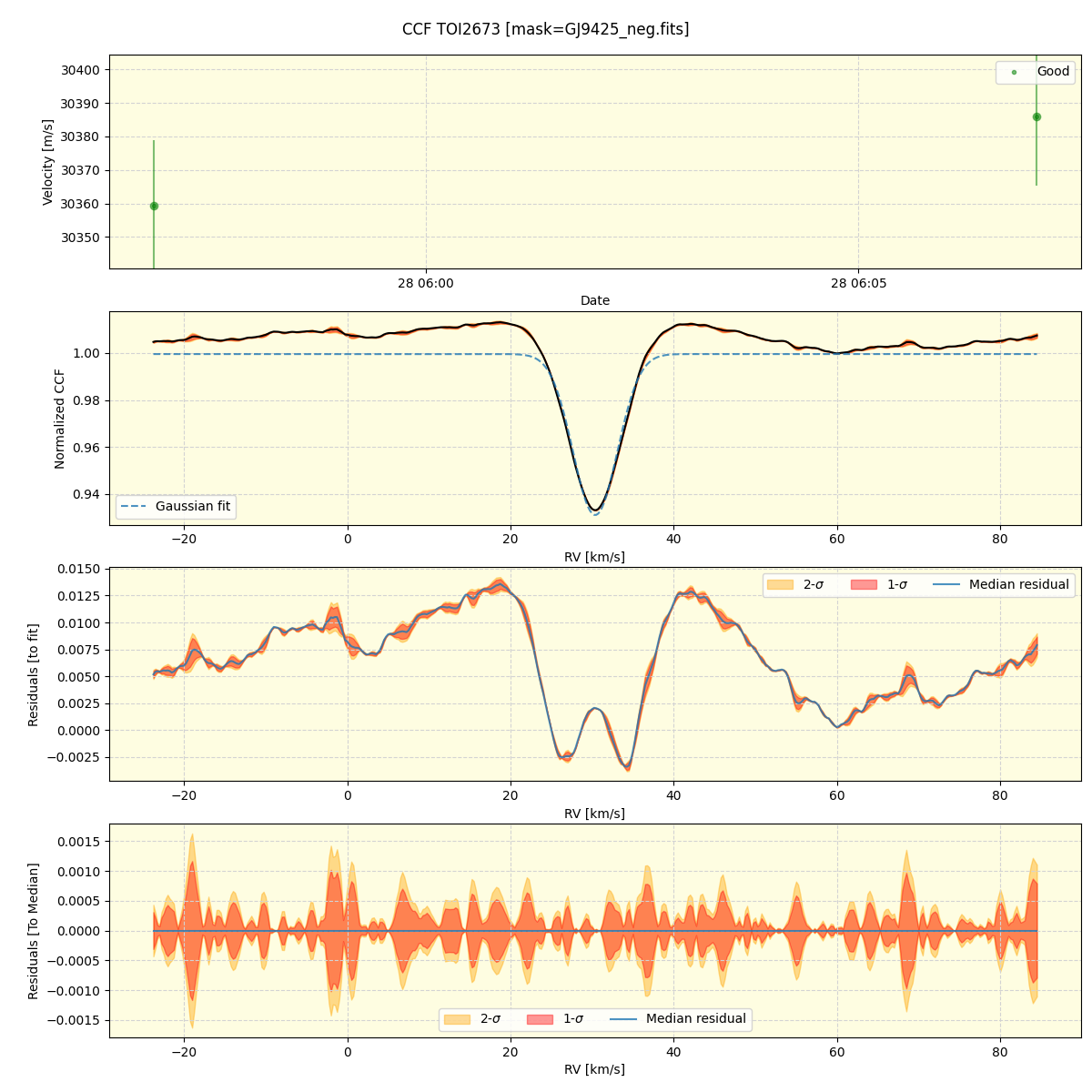 ../../../_images/ccf_plot_TOI2673_nirps_ha_online_udem.png