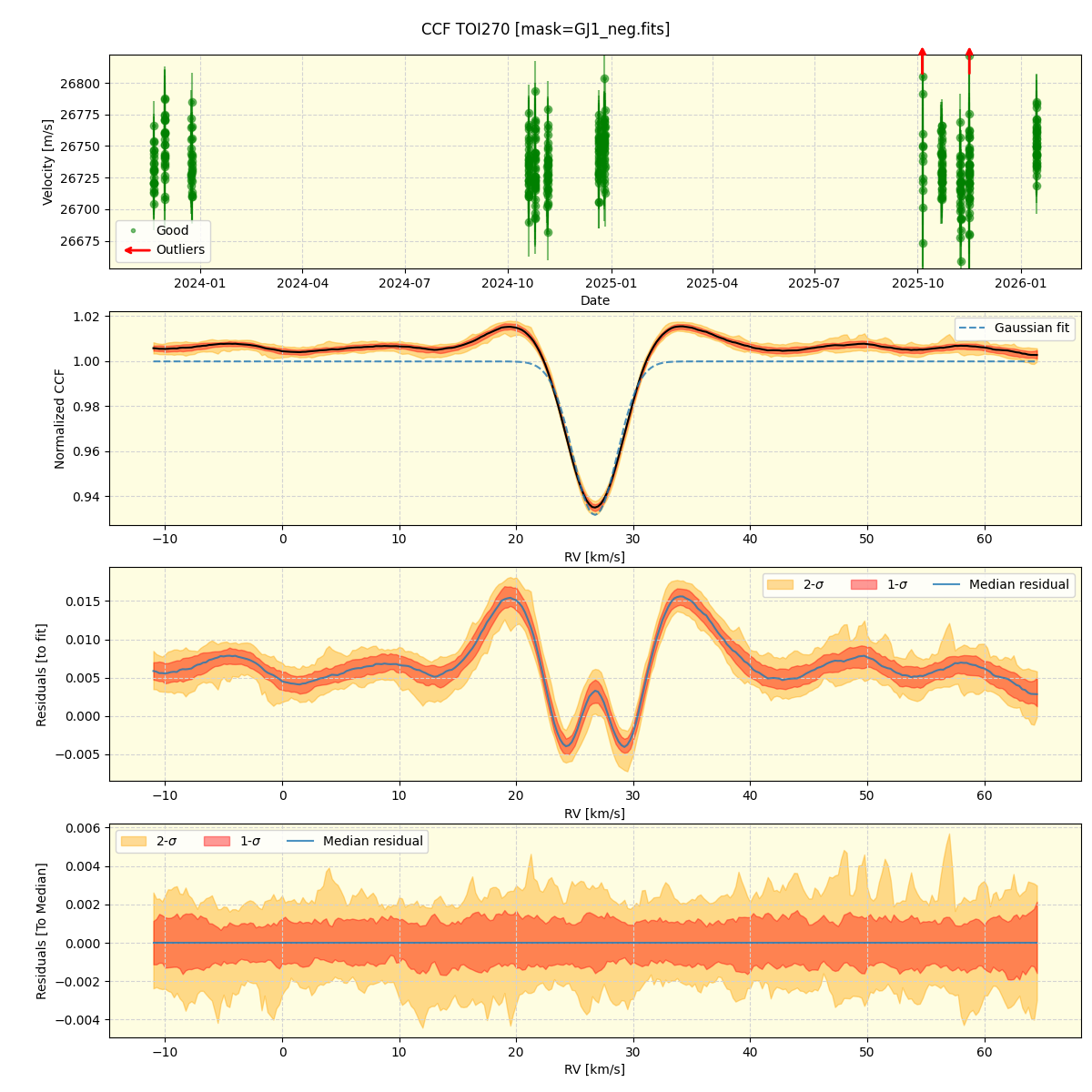 ../../../_images/ccf_plot_TOI270_nirps_he_online_udem1.png