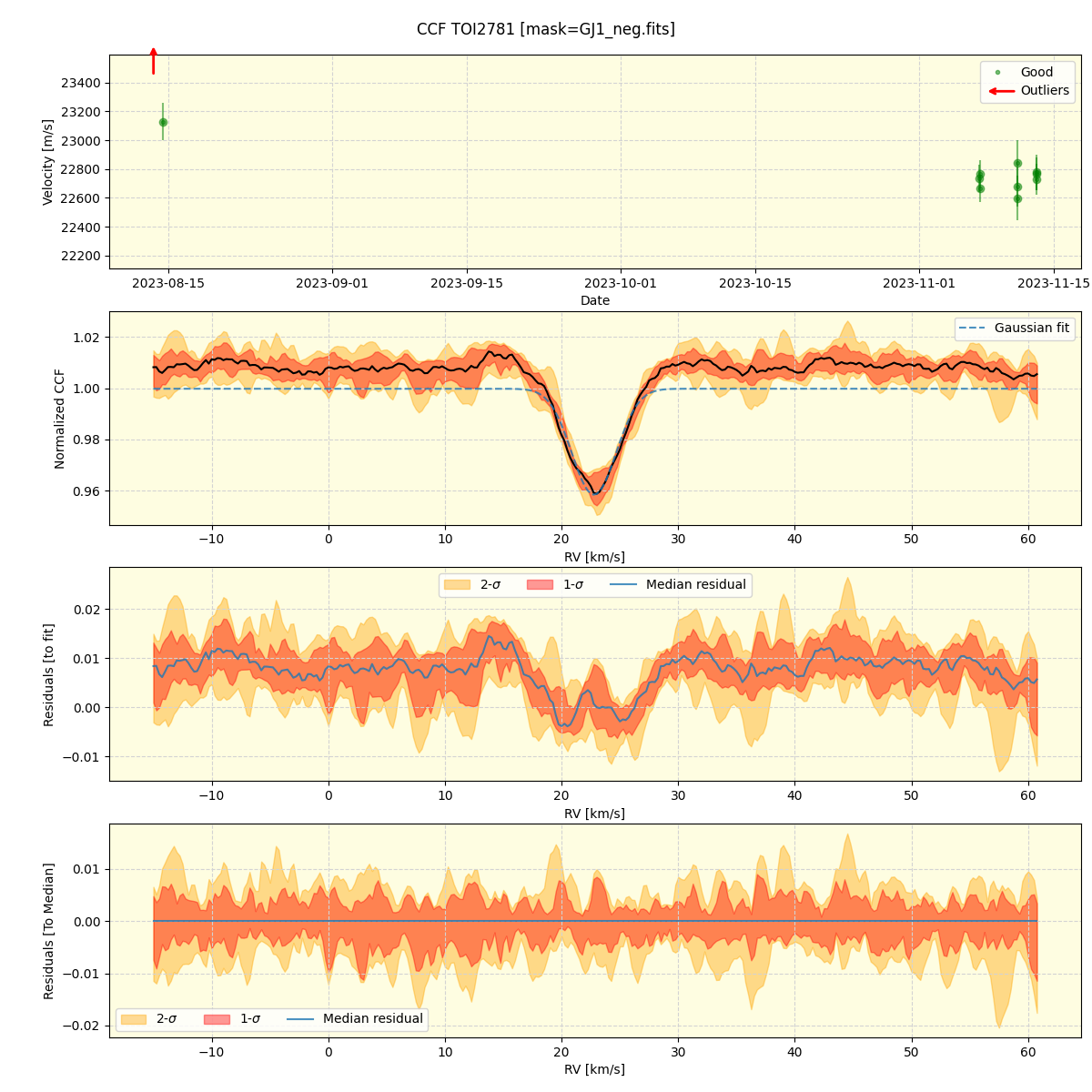 ../../../_images/ccf_plot_TOI2781_nirps_he_online_udem1.png