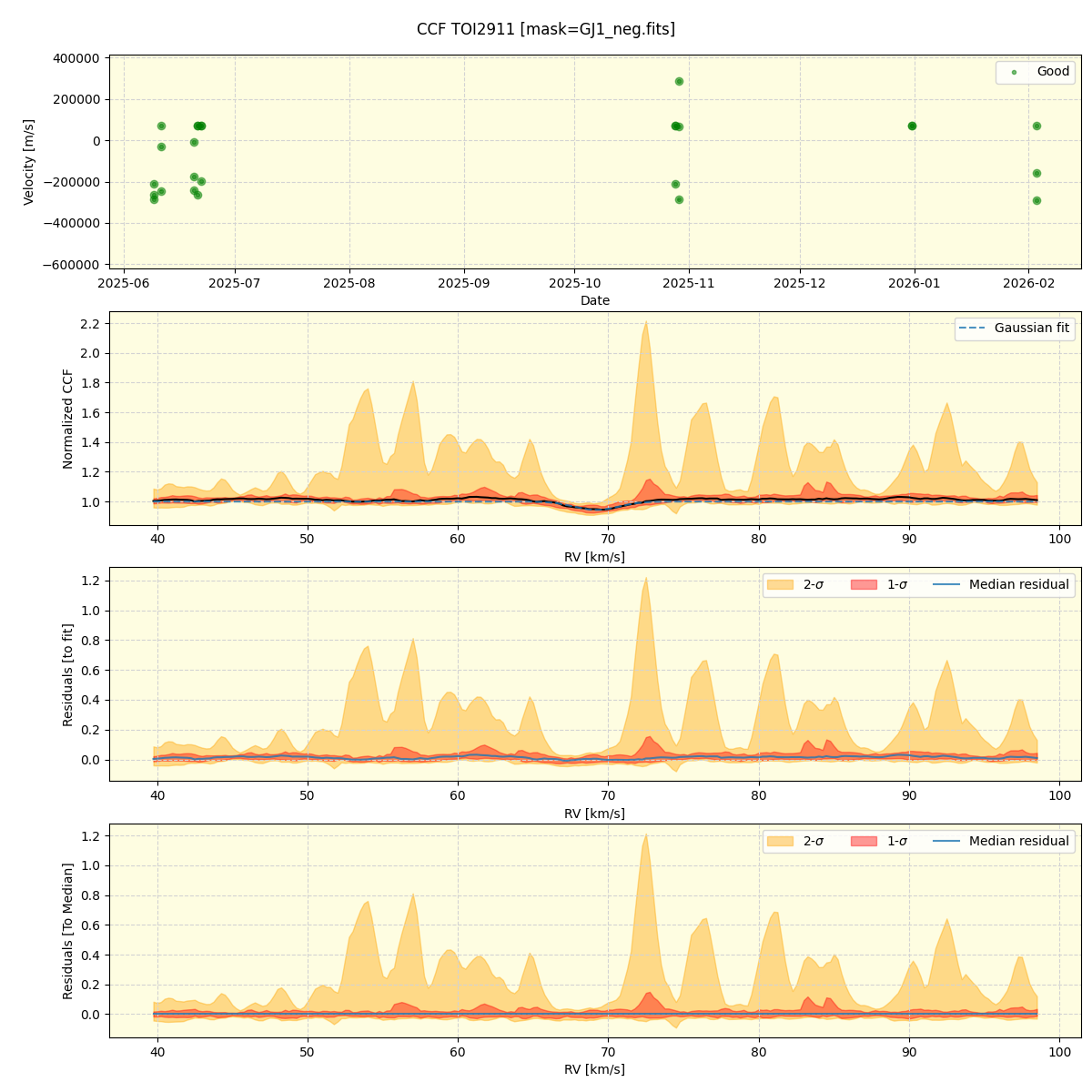 ../../../_images/ccf_plot_TOI2911_nirps_ha_online_udem.png
