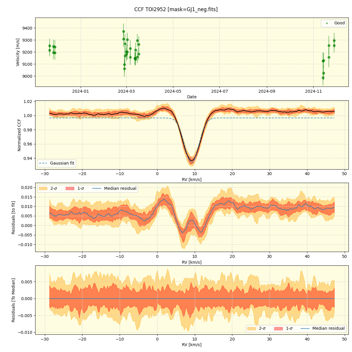 ../../../_images/ccf_plot_TOI2952_nirps_he_online_udem1.png