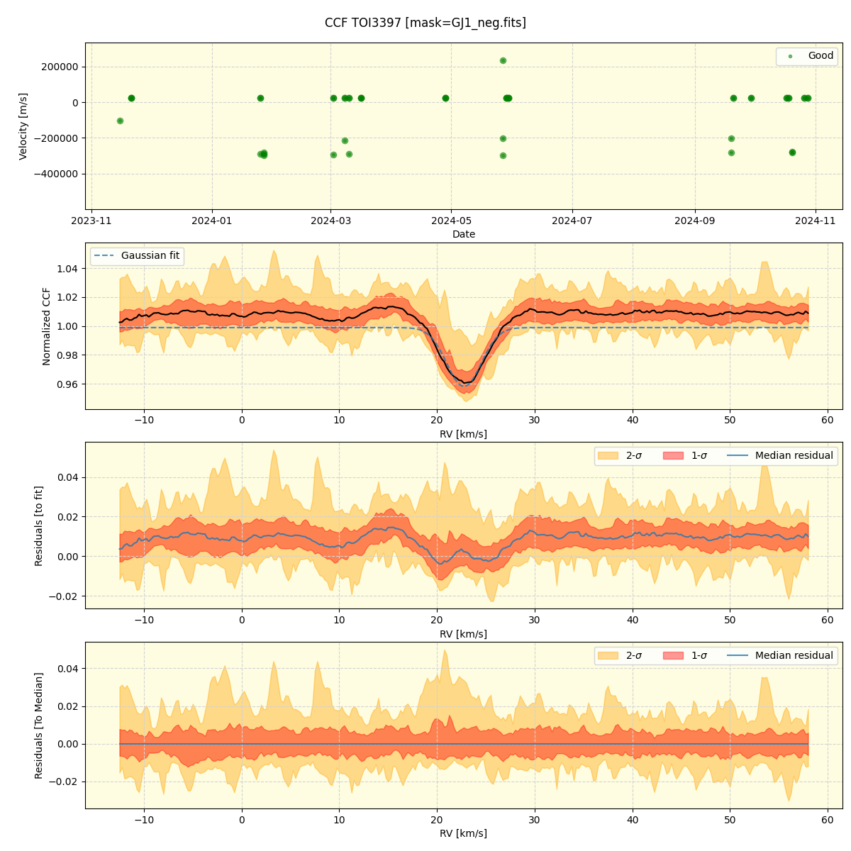 ../../../_images/ccf_plot_TOI3397_nirps_he_online_udem1.png