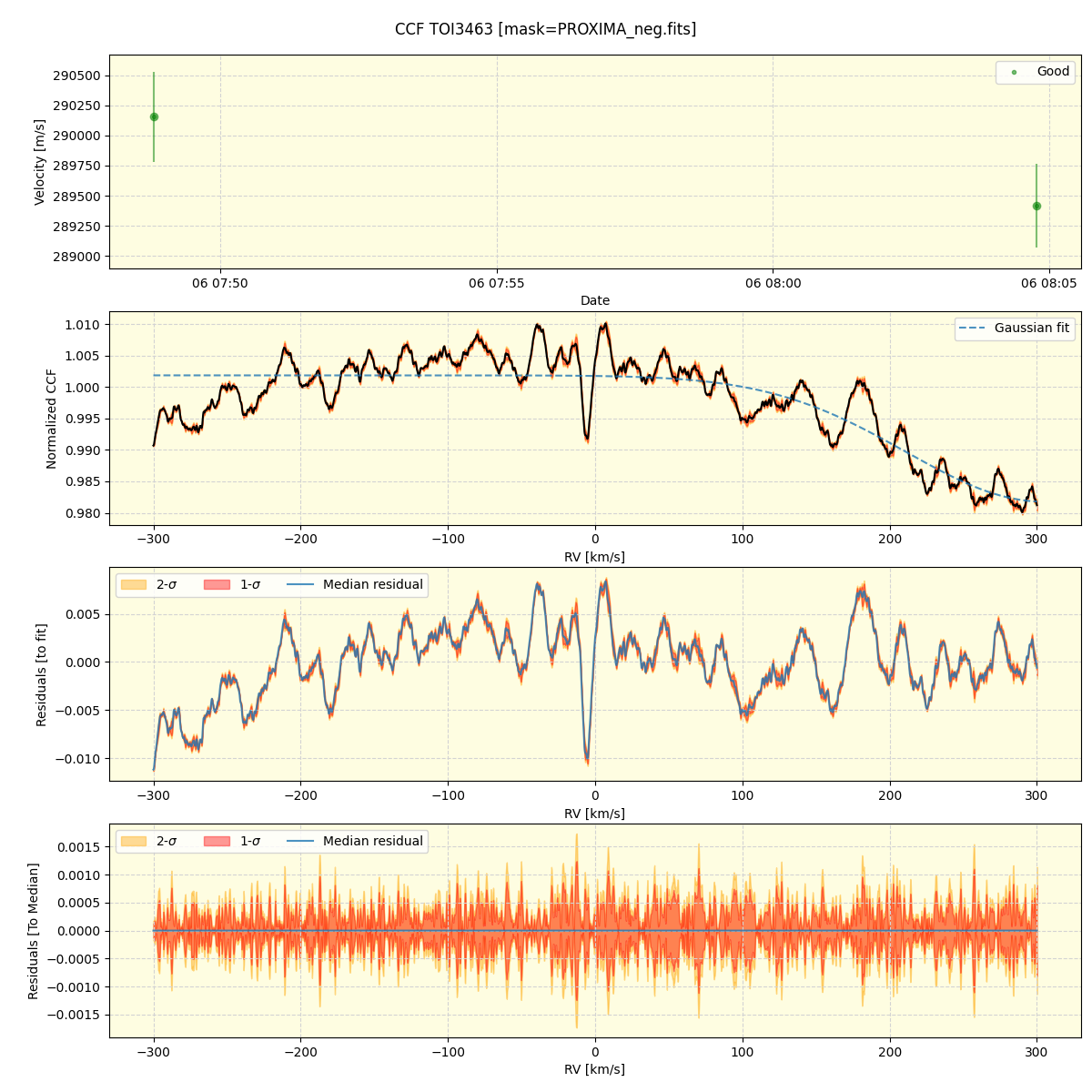 ../../../_images/ccf_plot_TOI3463_nirps_he_online_udem1.png
