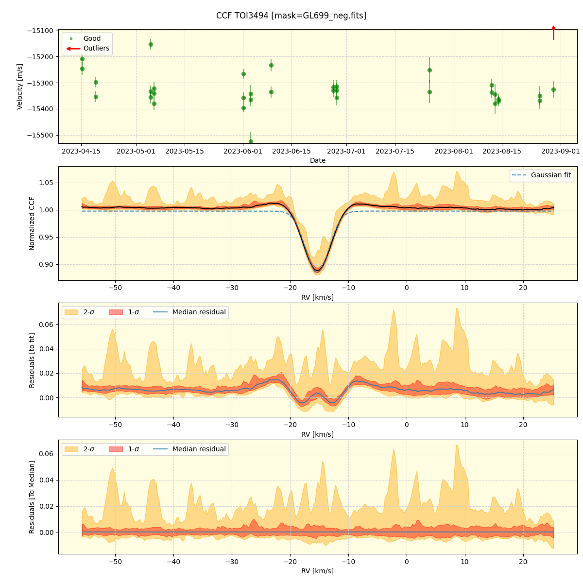 ../../../_images/ccf_plot_TOI3494_nirps_ha_online_udem.png