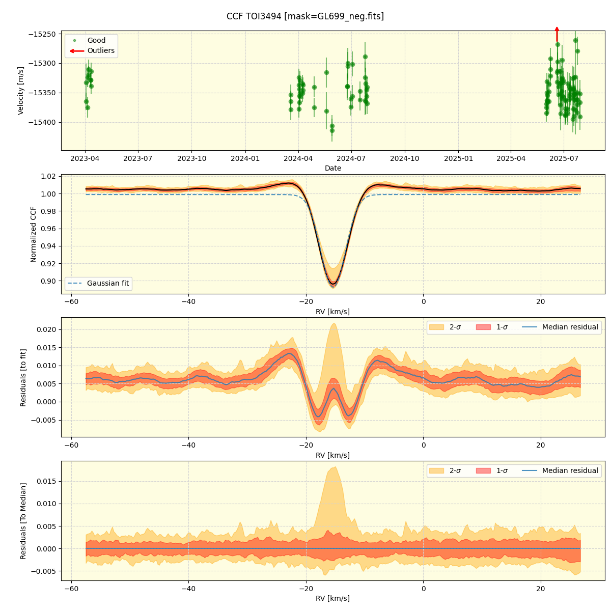 ../../../_images/ccf_plot_TOI3494_nirps_he_online_udem1.png