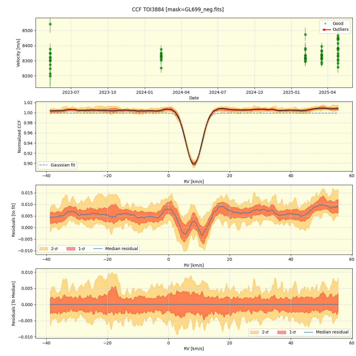 ../../../_images/ccf_plot_TOI3884_nirps_he_online_udem1.png