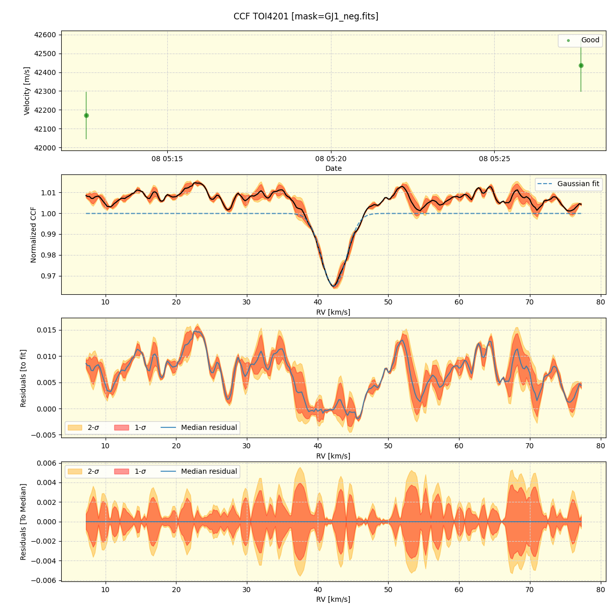 ../../../_images/ccf_plot_TOI4201_nirps_he_online_udem1.png
